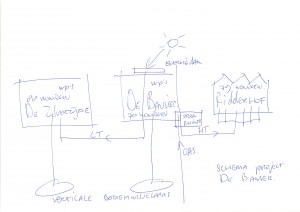 schema installaties project De Banier